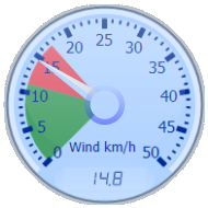 Wind Gauge